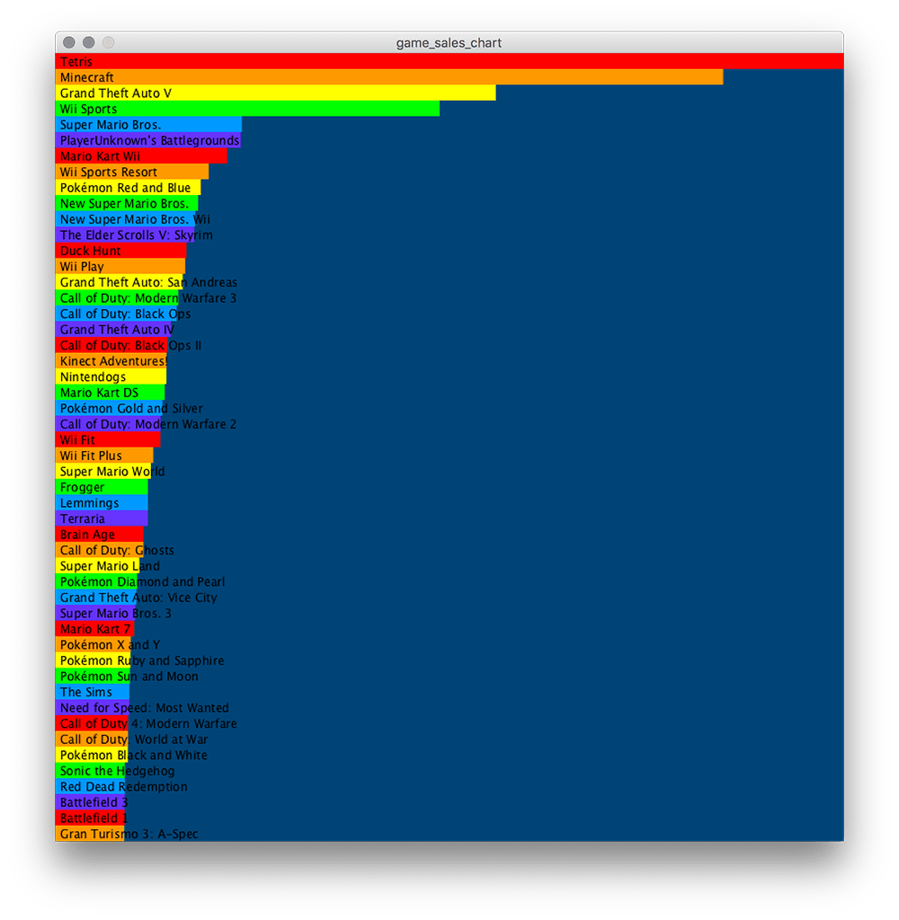 Processing.py in Ten Lessons – 5.5: External Data